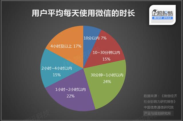 直播厮杀进入社交时代：微博冲锋，微信冷静|企鹅智酷