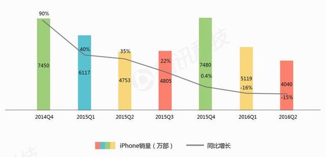 执掌苹果5年，库克从乔布斯阴影中走出了吗？