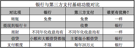 支付宝今起开始提现收费 第三方支付免费时代终结