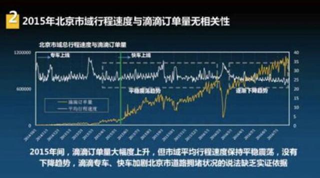 共享经济这一年（二）：政策阻碍、资本看好 滴滴们如何蜿蜒前行？