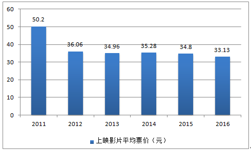 情人节电影“修罗场”：疯狂的电商票补与失踪的资本保底