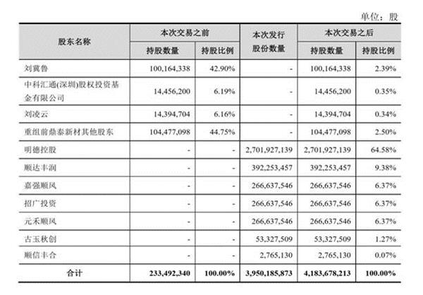 顺丰老板王卫身价超马化腾：背后资本的苦